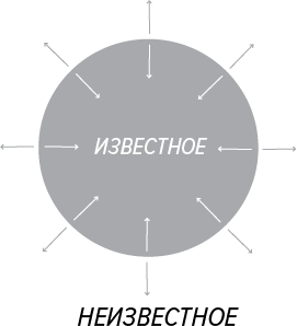 Как генерить свежие идеи Как генерить свежие идеи