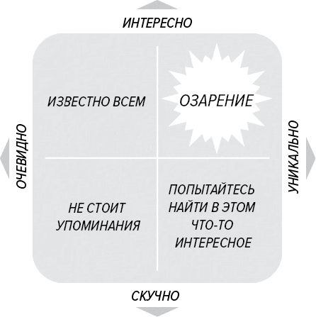 Как генерить свежие идеи Как генерить свежие идеи