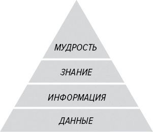 Как генерить свежие идеи Как генерить свежие идеи