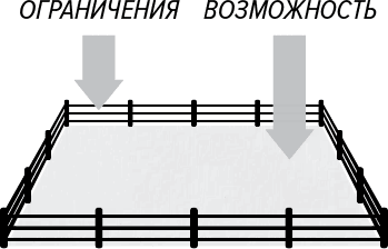 Как генерить свежие идеи Как генерить свежие идеи