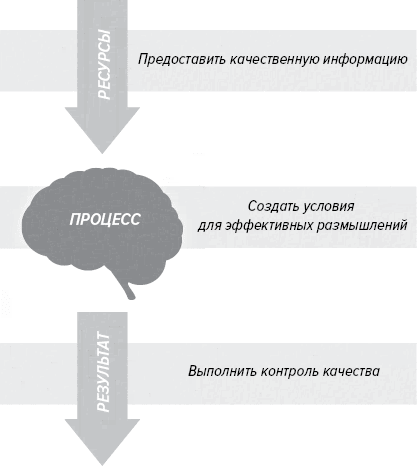 Как генерить свежие идеи Как генерить свежие идеи