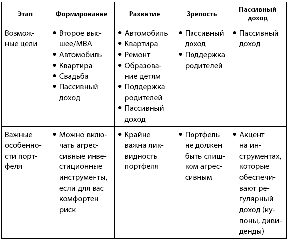 Деньговодство: руководство по выращиванию ваших денег Деньговодство: руководство по выращиванию ваших денег