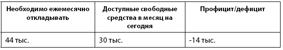 Деньговодство: руководство по выращиванию ваших денег Деньговодство: руководство по выращиванию ваших денег