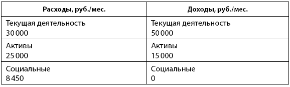Деньговодство: руководство по выращиванию ваших денег Деньговодство: руководство по выращиванию ваших денег