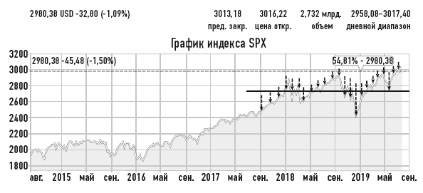 Деньговодство: руководство по выращиванию ваших денег Деньговодство: руководство по выращиванию ваших денег