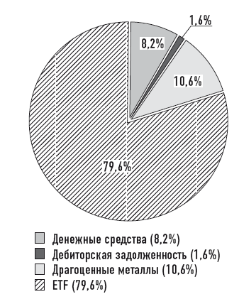 Деньговодство: руководство по выращиванию ваших денег Деньговодство: руководство по выращиванию ваших денег