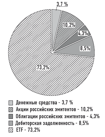 Деньговодство: руководство по выращиванию ваших денег Деньговодство: руководство по выращиванию ваших денег