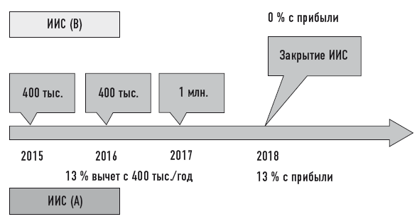 Деньговодство: руководство по выращиванию ваших денег Деньговодство: руководство по выращиванию ваших денег