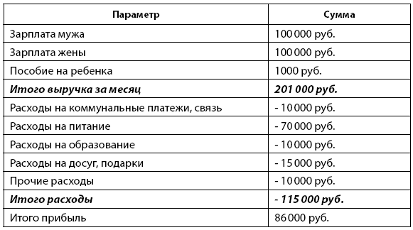 Деньговодство: руководство по выращиванию ваших денег Деньговодство: руководство по выращиванию ваших денег