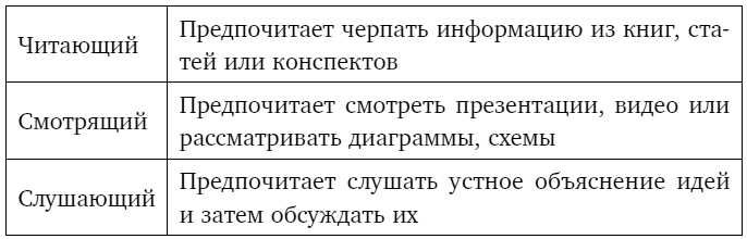 Тебе нужно пространство. Освободи рабочий стол, голову и жизнь для того, что по-настоящему важно Тебе нужно пространство. Освободи рабочий стол, голову и жизнь для того, что по-настоящему важно