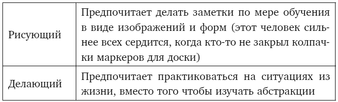 Тебе нужно пространство. Освободи рабочий стол, голову и жизнь для того, что по-настоящему важно Тебе нужно пространство. Освободи рабочий стол, голову и жизнь для того, что по-настоящему важно