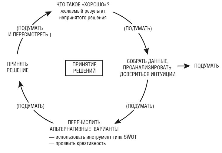 Тебе нужно пространство. Освободи рабочий стол, голову и жизнь для того, что по-настоящему важно Тебе нужно пространство. Освободи рабочий стол, голову и жизнь для того, что по-настоящему важно