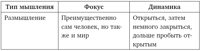 Тебе нужно пространство. Освободи рабочий стол, голову и жизнь для того, что по-настоящему важно Тебе нужно пространство. Освободи рабочий стол, голову и жизнь для того, что по-настоящему важно