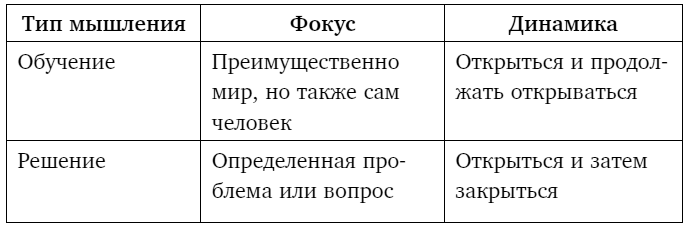 Тебе нужно пространство. Освободи рабочий стол, голову и жизнь для того, что по-настоящему важно Тебе нужно пространство. Освободи рабочий стол, голову и жизнь для того, что по-настоящему важно