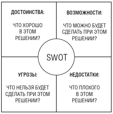 Тебе нужно пространство. Освободи рабочий стол, голову и жизнь для того, что по-настоящему важно Тебе нужно пространство. Освободи рабочий стол, голову и жизнь для того, что по-настоящему важно