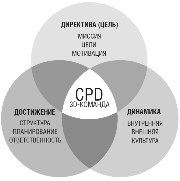 Тебе нужно пространство. Освободи рабочий стол, голову и жизнь для того, что по-настоящему важно Тебе нужно пространство. Освободи рабочий стол, голову и жизнь для того, что по-настоящему важно
