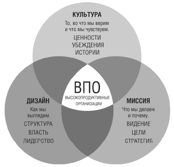 Тебе нужно пространство. Освободи рабочий стол, голову и жизнь для того, что по-настоящему важно Тебе нужно пространство. Освободи рабочий стол, голову и жизнь для того, что по-настоящему важно