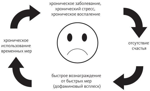 Промывка мозга. Программа для ясного мышления, укрепления отношений с людьми и развития полезных привычек Промывка мозга. Программа для ясного мышления, укрепления отношений с людьми и развития полезных привычек
