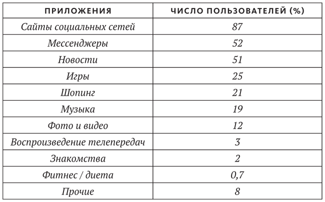Промывка мозга. Программа для ясного мышления, укрепления отношений с людьми и развития полезных привычек Промывка мозга. Программа для ясного мышления, укрепления отношений с людьми и развития полезных привычек