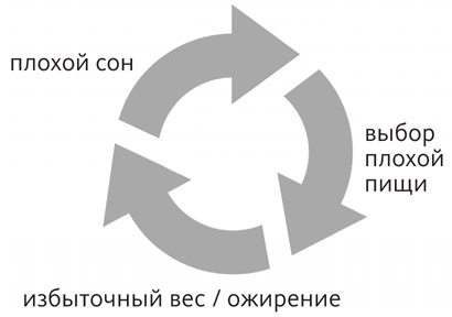 Промывка мозга. Программа для ясного мышления, укрепления отношений с людьми и развития полезных привычек