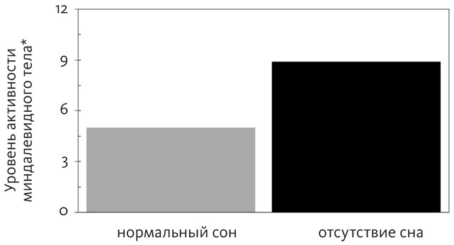 Промывка мозга. Программа для ясного мышления, укрепления отношений с людьми и развития полезных привычек Промывка мозга. Программа для ясного мышления, укрепления отношений с людьми и развития полезных привычек