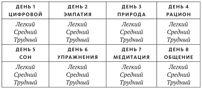 Промывка мозга. Программа для ясного мышления, укрепления отношений с людьми и развития полезных привычек Промывка мозга. Программа для ясного мышления, укрепления отношений с людьми и развития полезных привычек