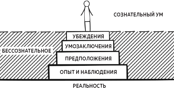 В ясном уме. Вся правда про алкоголь В ясном уме. Вся правда про алкоголь