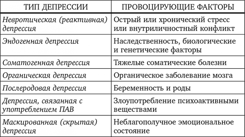Без антидепрессантов! Избавься от стресса, тревоги и паники. «Включай» отличное настроение Без антидепрессантов! Избавься от стресса, тревоги и паники. «Включай» отличное настроение