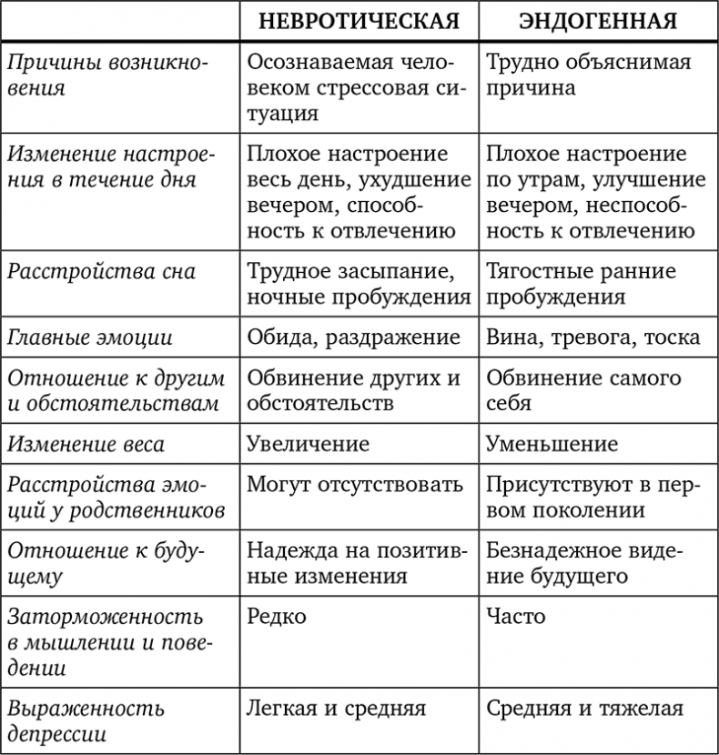 Без антидепрессантов! Избавься от стресса, тревоги и паники. «Включай» отличное настроение Без антидепрессантов! Избавься от стресса, тревоги и паники. «Включай» отличное настроение