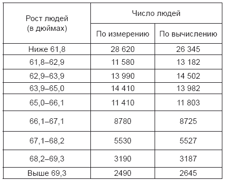 Тест на ДНК. С чего все начиналось? О наследственности, изменчивости и эволюции