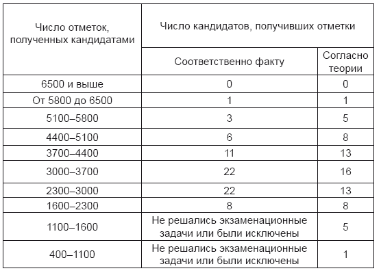 Тест на ДНК. С чего все начиналось? О наследственности, изменчивости и эволюции