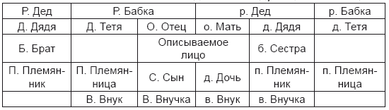 Тест на ДНК. С чего все начиналось? О наследственности, изменчивости и эволюции