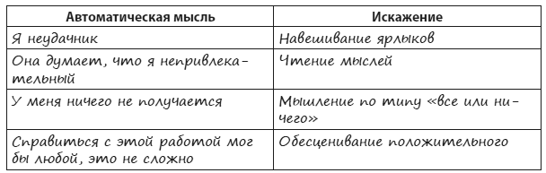 Техники когнитивной психотерапии Техники когнитивной психотерапии