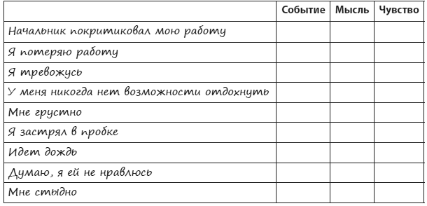 Техники когнитивной психотерапии Техники когнитивной психотерапии