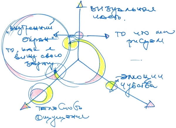 Нейрографика. Алгоритм снятия ограничений Нейрографика. Алгоритм снятия ограничений