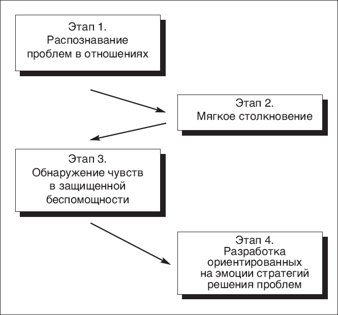 Мужская душа. Психологический путеводитель по хрупкому миру сильного пола Мужская душа. Психологический путеводитель по хрупкому миру сильного пола