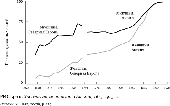 Лучшее в нас. Почему насилия в мире стало меньше
