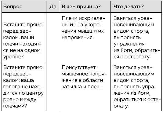Зубы. Как у вас дела? Зубы. Как у вас дела?