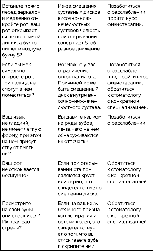 Зубы. Как у вас дела? Зубы. Как у вас дела?