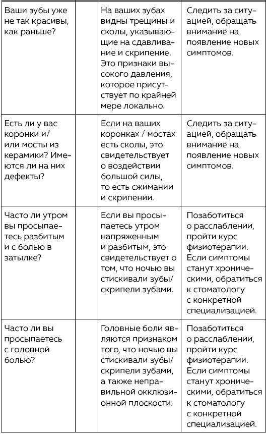 Зубы. Как у вас дела? Зубы. Как у вас дела?