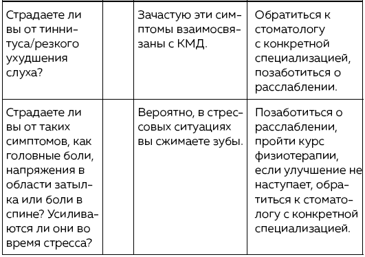 Зубы. Как у вас дела? Зубы. Как у вас дела?