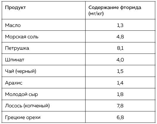 Зубы. Как у вас дела? Зубы. Как у вас дела?