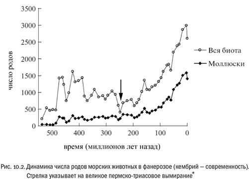 Евангелие от LUCA. В поисках родословной животного мира Евангелие от LUCA. В поисках родословной животного мира