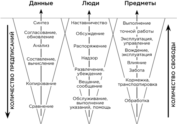 Какого цвета ваш парашют? Легендарное руководство для тех, кто экстренно ищет работу Какого цвета ваш парашют? Легендарное руководство для тех, кто экстренно ищет работу