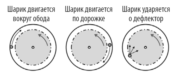 Идеальная ставка Идеальная ставка