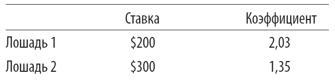 Идеальная ставка Идеальная ставка