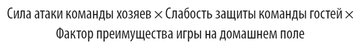 Идеальная ставка