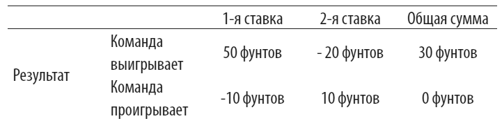 Идеальная ставка Идеальная ставка