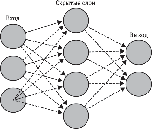Всё об искусственном интеллекте за 60 минут