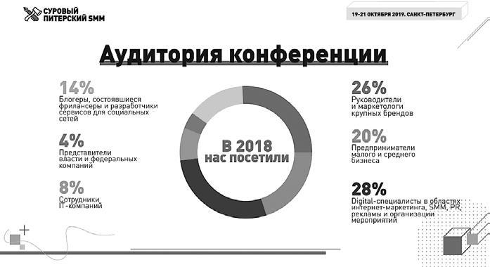 Партнерство и спонсорство в event-индустрии. Игра вдолгую Партнерство и спонсорство в event-индустрии. Игра вдолгую